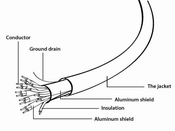 CC-HDMI4L-6 Gembird HDMI kabl v.2.0 ethernet support 3D/4K TV 1.8m (alt. CC-HDMIL-1.8M) - Slika 4