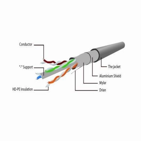 PP6-15M Gembird Mrezni kabl, CAT6 FTP Patch cord 15m grey