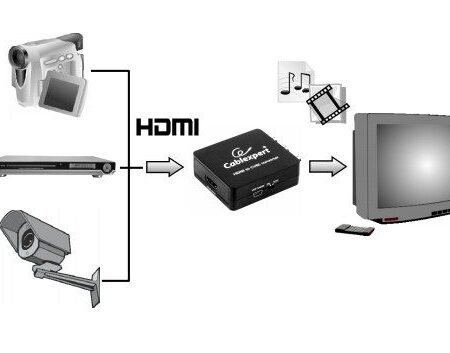 DSC-HDMI-CVBS-001 Gembird HDMI to CVBS (+ stereo audio) Converter CINC