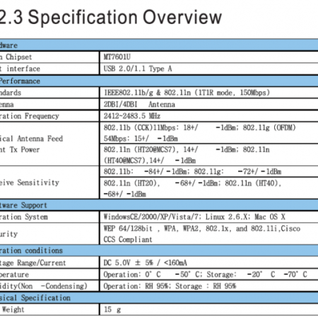 WNP-UA150P-01 ** Gembird 5dBi High power USB wireless adapter 150N (442)