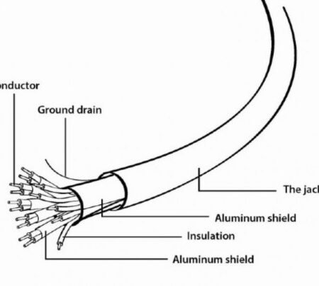 CCB-HDMIL-3M Gembird HDMI kabl, High speed,ethernet support 3D/4K TV Select Plus Series blister 3m A