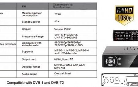 GMB-T2-404 **DVB-T2 SET TOP BOX USB/HDMI/Scart/RF-out, PVR, Full HD, H264,hdmi-kabl,RF modulator1360
