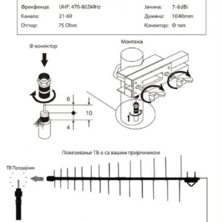 GMB-28EK **Gembird Antena Loga UHF sa F konektorom 28 elemenata, dužina 104cm, dobit 9dB alumini.688