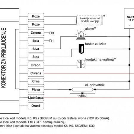Teh-Tel Rfid citac bez tastature M3EM Vofootporni kontrola pristupa