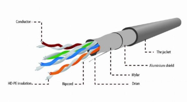 FPC-5004E-SOL Gembird FTP cat.5E Indoor solid PREMIUM CCA kotur 305m - Slika 2
