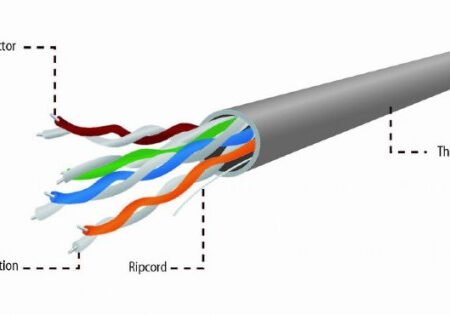 UPC-5004E-SOL/100 Gembird UTP cat.5E Indoor solid CCA kotur 100m