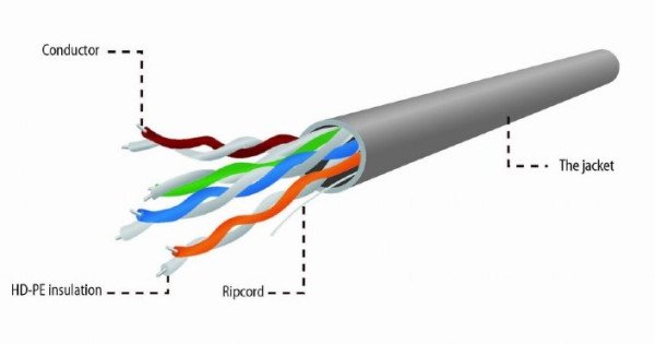 UPC-5004E-SOL/100 Gembird UTP cat.5E Indoor solid CCA kotur 100m