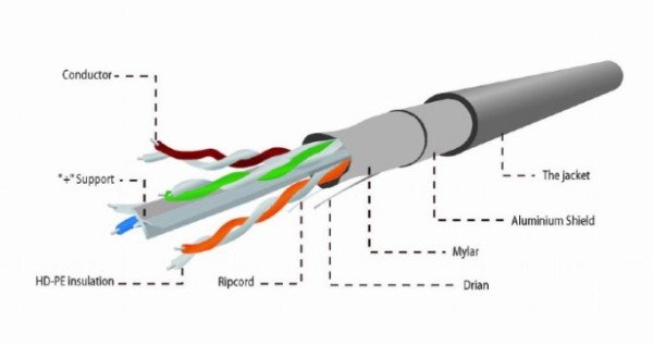 FPC-6004-SOL/100 Gembird FTP cat.6 Indoor solid CCA kotur 100m - Slika 3