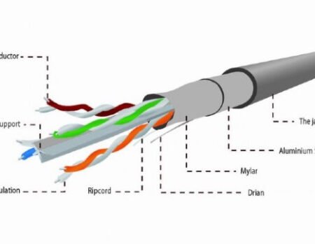 FPC-6004-SOL * Gembird FTP cat.6 Indoor solid CCA kotur 305m (4999)