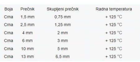 ME-100B set CRNI 6 termoskupljajucih buzira 1,5-13 10cm