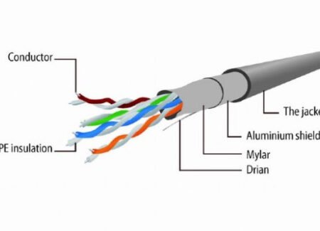PP22-3M Gembird Mrezni kabl FTP Cat5e Patch cord, 3m grey