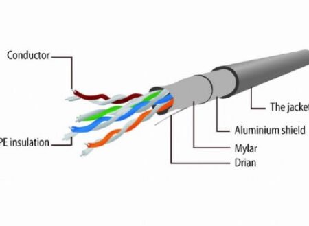 PP22-1M/B Gembird Mrezni kabl FTP Cat5e Patch cord, 1m blue