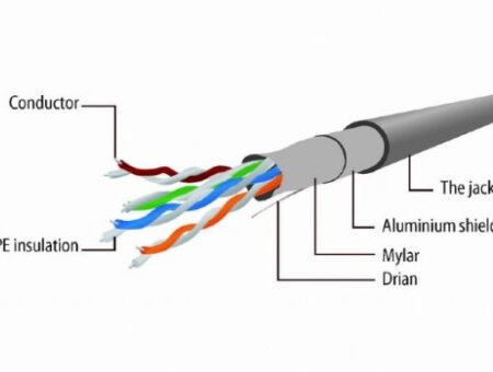 PP22-2M/G Gembird Mrezni kabl FTP Cat5e Patch cord, 2m green