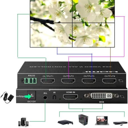 Video wall controller 2x2 KT-VW202 za sliku u 4ekrana