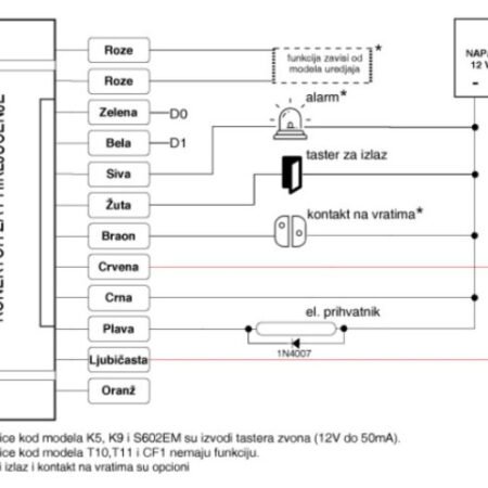 Teh-tel k5 Metalni RFID citac - šifrator antivandal