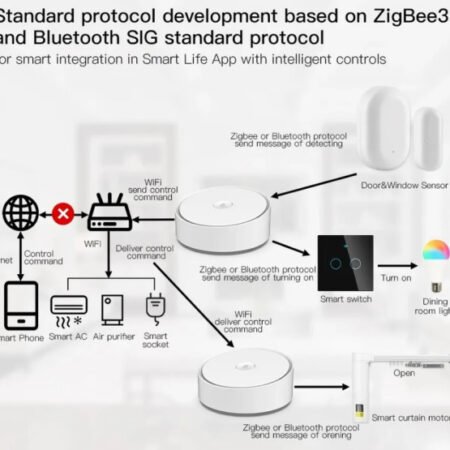 ZIGBEE-GATEWAY-GW012 GembirdRSH Smart Multi-mode Gateway WiFi Bluetooth Mesh Hub glasovna kontrola