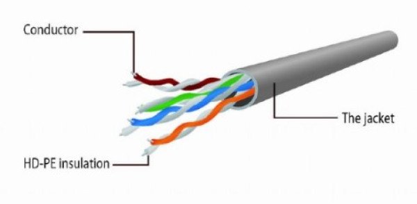 PP6U-3M/R Gembird Mrezni kabl, CAT6 UTP Patch cord 3m red - Slika 2