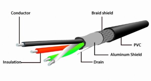 UAE-01-10M Gembird USB 2.0 active extension cable, black color, bulk package, 10m - Slika 2