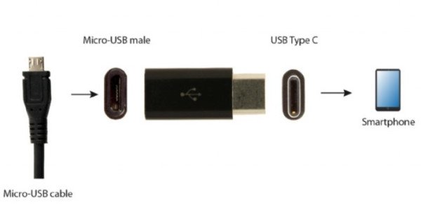 A-USB2-CMmF-01 Gembird microUSB 2.0 na Type-C adapter (CM/MicroUSB-F), black A