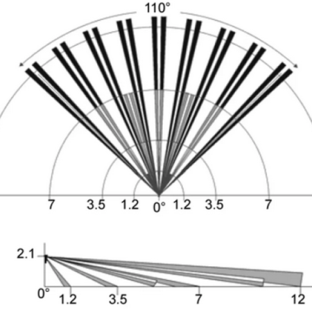 Paradox alarm DG55 Senzor