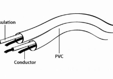 CCA-458-2.5M Gembird 3.5 mm stereo to RCA plug kabl 2.5 m