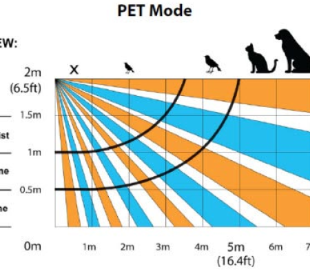 Paradox NV37M, detektor pokreta tip zavesa