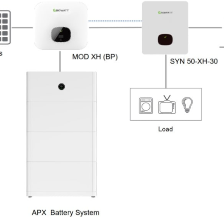Growatt Trofazni on grid inverter MOD 6KTL3-XH, MPPT 6000W