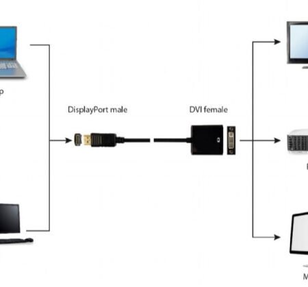 A-DPM-DVIF-002 Gembird DisplayPort to DVI adapter cable, black
