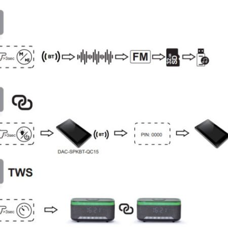 DAC-SPKBT-QC15-BK Gembird Digitalni sat+alarm sa bezicnim punjenjem telefona 15W i zvucnikom, FM, BT