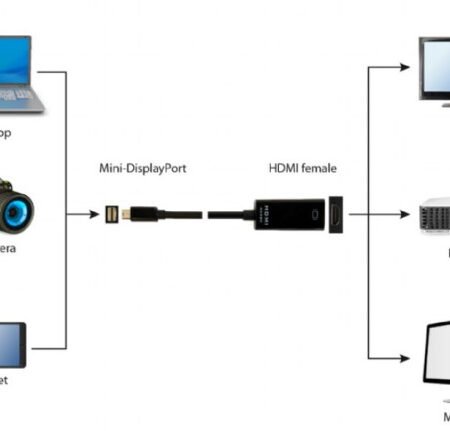 A-mDPM-HDMIF4K-01 Gembird 4K Mini DisplayPort to HDMI adapter cable, black