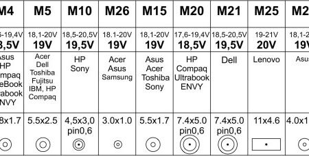 NPA-AC5D **Gembird  univerzalni laptop punjac AC 90W + QC3.0 mob.brzi punjac 3A, auto voltage (1253)