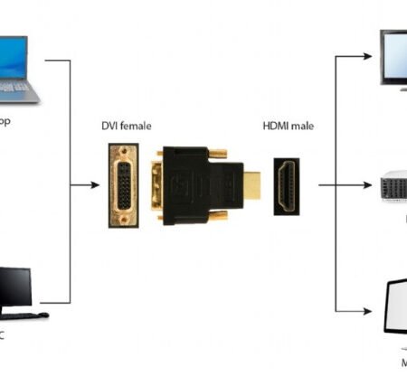 A-HDMI-DVI-3 Gembird HDMI (A male) to DVI (female) adapter