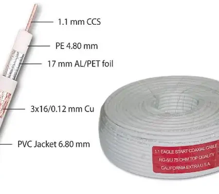 Koaksijalni kabl RG6 1.1 100m rolna