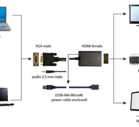 A-VGA-HDMI-01 Gembird VGA to HDMI and audio cable, single port, black WITH AUDIO