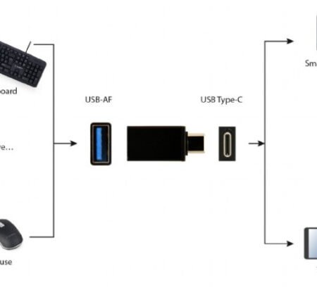 A-USB3-CMAF-01 Gembird USB 3.0 Type-C adapter (CM/AF)