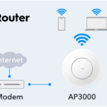 Cudy AP3000, AX3000 Ceiling Mount, 2.5G Wi-Fi 6 Access Point