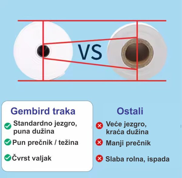 POS-TROL79-50mm Termo rolna 79x50mm, 5KOM, (30m, 53gsm BPA FREE) - Slika 2