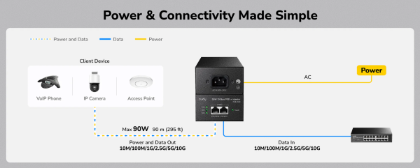Cudy POE400X, 90W 10 Gbps PoE++ Injector, 10M/100M/1G/2.5G/5G/10G Brzina - Slika 4