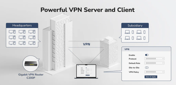Cudy C200P, 2-in-1 Gigabit VPN Router/ AP Controller with 4 PoE+ Ports, 55W - Slika 4