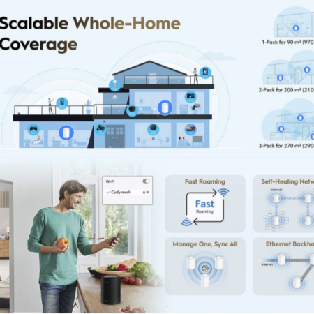 Cudy M3000 2.0, 1-Pack AX3000 2.5G Mesh Wi-Fi 6 System White,4-Stream Dual-Band,2402 Mbps + 574 Mbps
