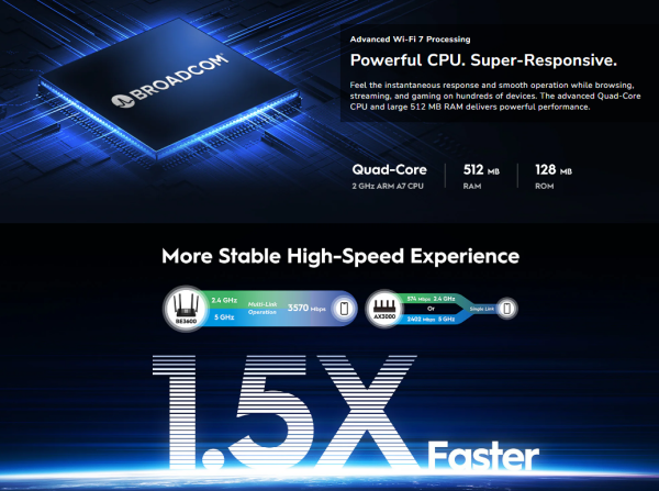 Cudy WR3600H,BE3600 2.5G Wi-Fi 7 Router,4-Stream Dual-Band, 2882 Mbps + 688 Mbps Wi-Fi - Slika 4
