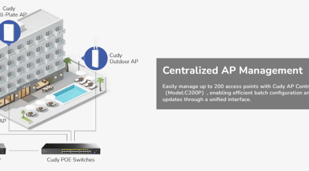 Cudy AP1300 Wall, AC1200 Zidna pristupna tacka,4-Stream Dual-Band Wi-Fi 5,867 Mbps + 300 Mbps