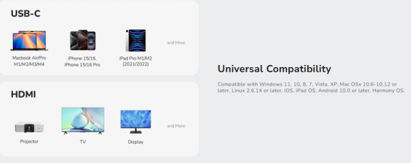 Cudy UH401 1.0,USB-C to HDMI Adapter, 1× HDMI 2.0, 4K 60Hz, 2K 144Hz, 15cm - Slika 2