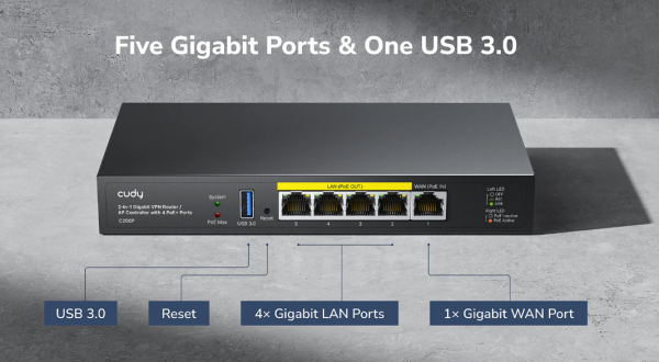 Cudy C200P, 2-in-1 Gigabit VPN Router/ AP Controller with 4 PoE+ Ports, 55W - Slika 4