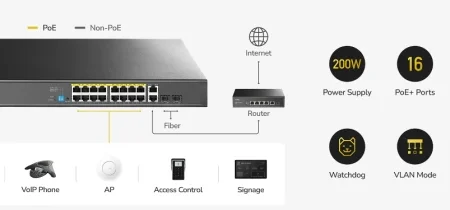 Cudy GS1018PS2 V3.0 Switch Gigabit RJ45 portovi:18  PoE portovi: 16  30W