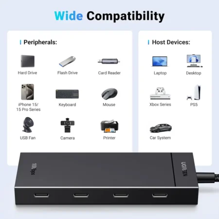 UGREEN CM806 USB-C hub 4 porta 3.2 (35584)